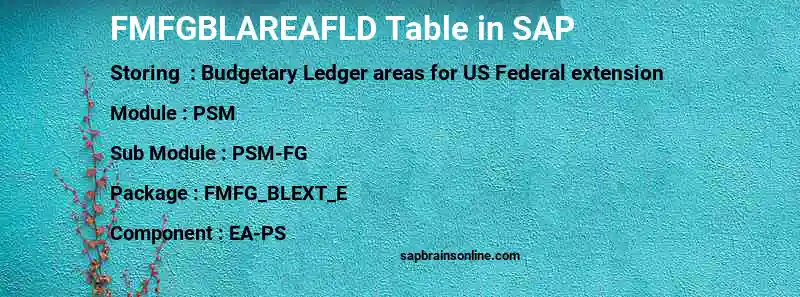 SAP FMFGBLAREAFLD table