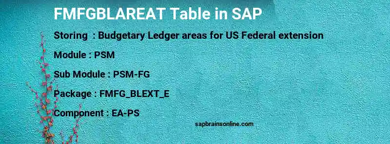 SAP FMFGBLAREAT table