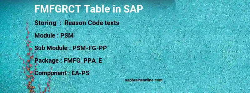 SAP FMFGRCT table