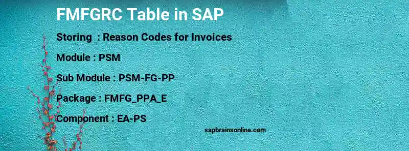 SAP FMFGRC table