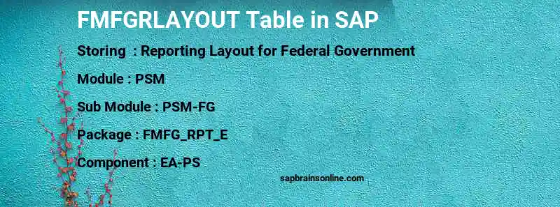 SAP FMFGRLAYOUT table