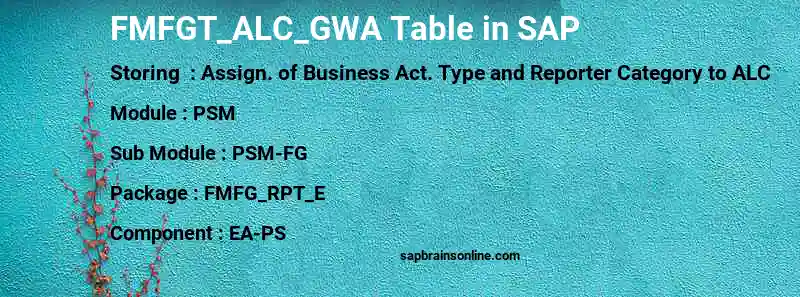 SAP FMFGT_ALC_GWA table