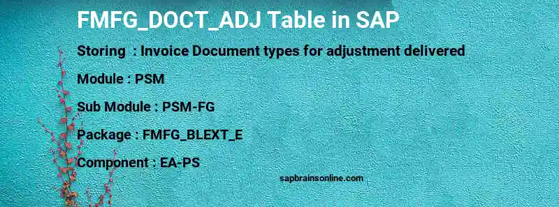 SAP FMFG_DOCT_ADJ table