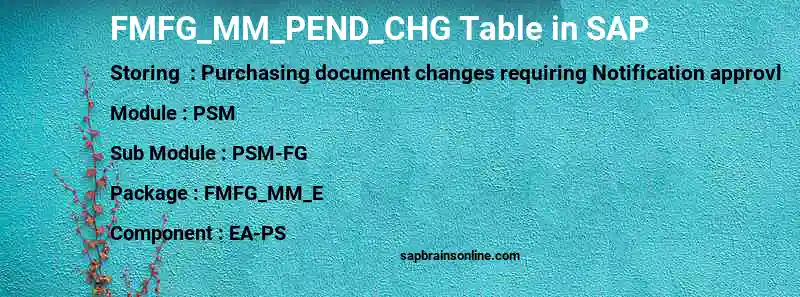 SAP FMFG_MM_PEND_CHG table