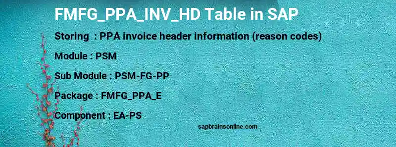 SAP FMFG_PPA_INV_HD table