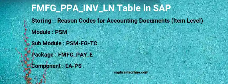 SAP FMFG_PPA_INV_LN table