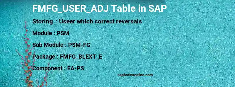 SAP FMFG_USER_ADJ table