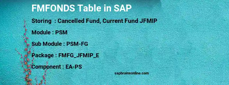 SAP FMFONDS table