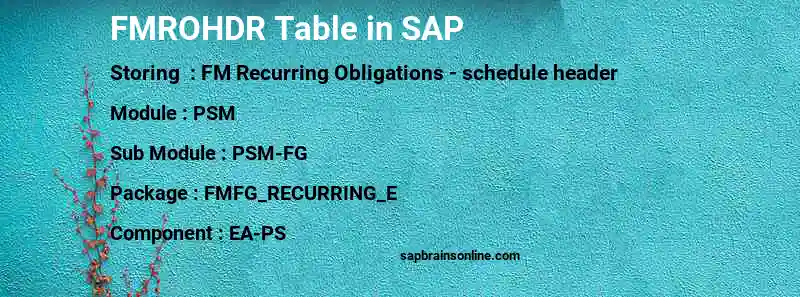 SAP FMROHDR table