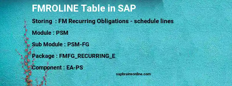 SAP FMROLINE table