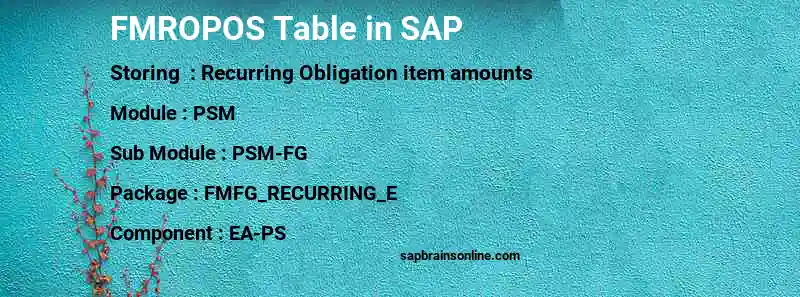 SAP FMROPOS table
