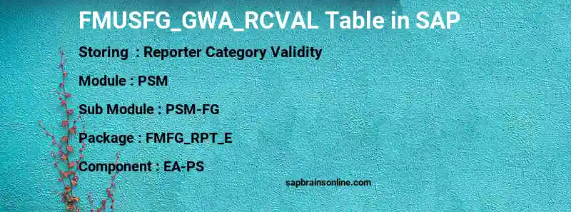 SAP FMUSFG_GWA_RCVAL table