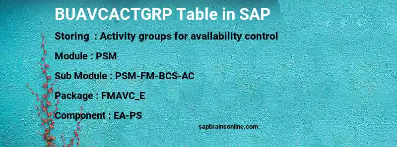 SAP BUAVCACTGRP table