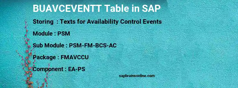 SAP BUAVCEVENTT table