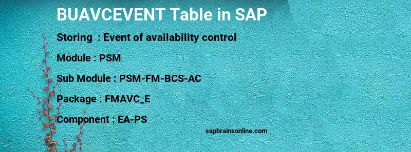 SAP BUAVCEVENT table