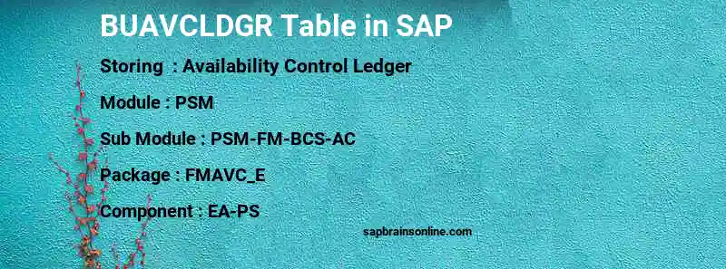 SAP BUAVCLDGR table