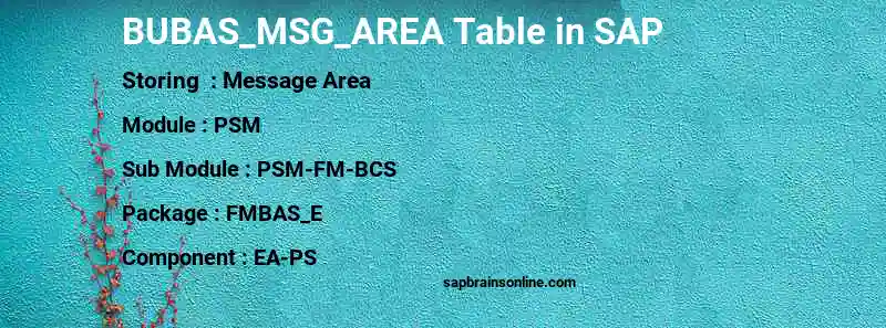 SAP BUBAS_MSG_AREA table