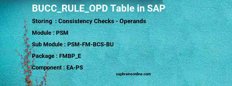 SAP BUCC_RULE_OPD table