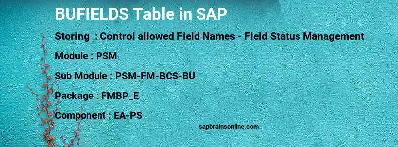 SAP BUFIELDS table