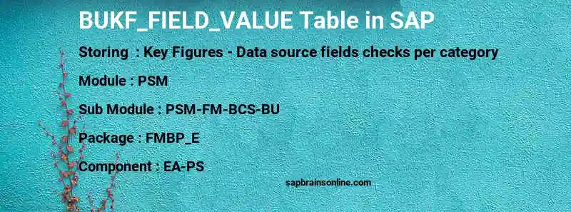 SAP BUKF_FIELD_VALUE table