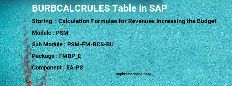 SAP BURBCALCRULES table