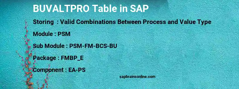 SAP BUVALTPRO table