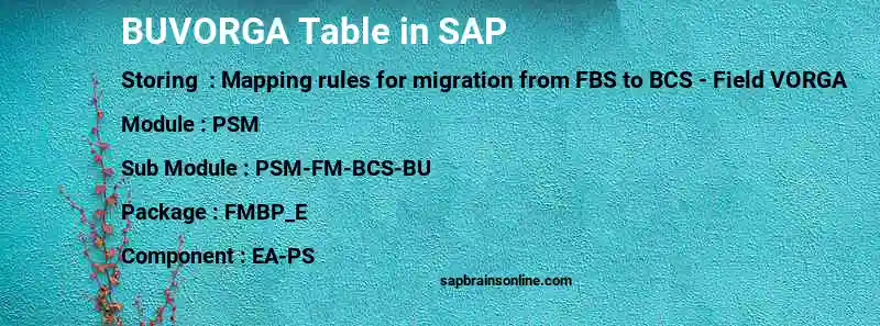 SAP BUVORGA table