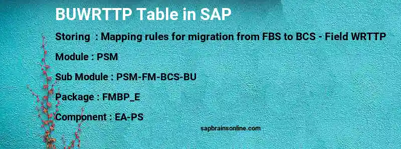 SAP BUWRTTP table