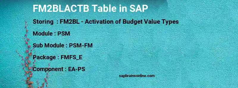 SAP FM2BLACTB table