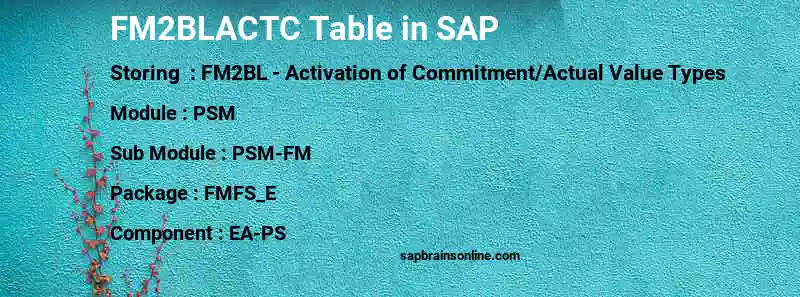 SAP FM2BLACTC table