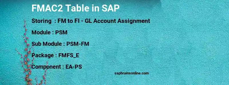 SAP FMAC2 table
