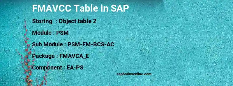 SAP FMAVCC table