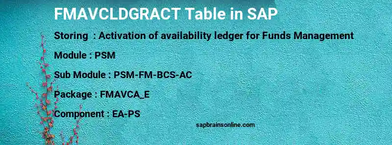 SAP FMAVCLDGRACT table