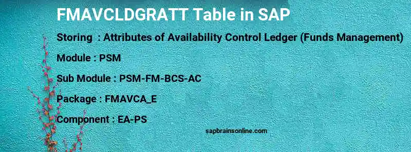 SAP FMAVCLDGRATT table