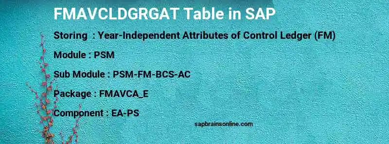 SAP FMAVCLDGRGAT table