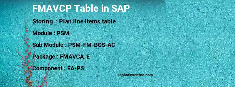 SAP FMAVCP table