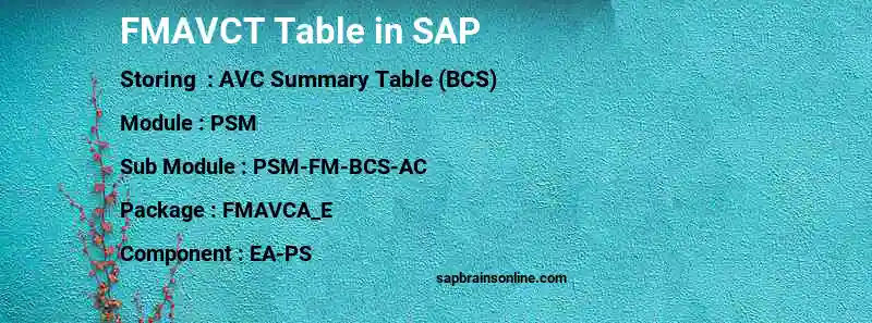 SAP FMAVCT table