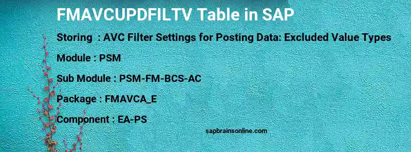 SAP FMAVCUPDFILTV table
