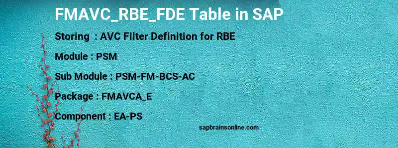 SAP FMAVC_RBE_FDE table