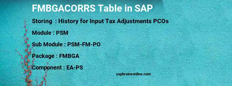 SAP FMBGACORRS table