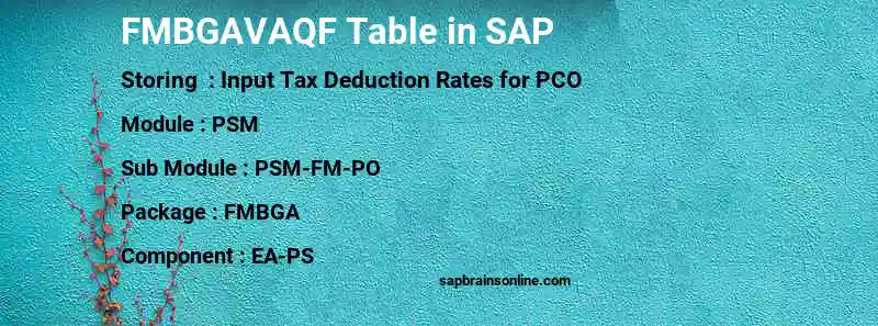 SAP FMBGAVAQF table
