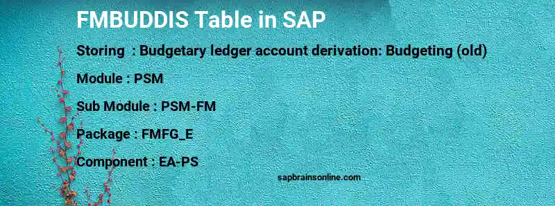 SAP FMBUDDIS table