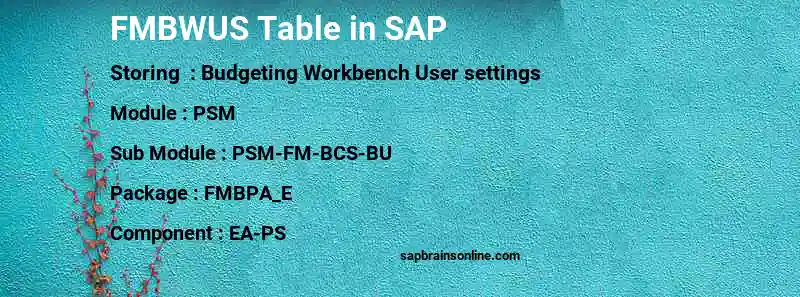 SAP FMBWUS table
