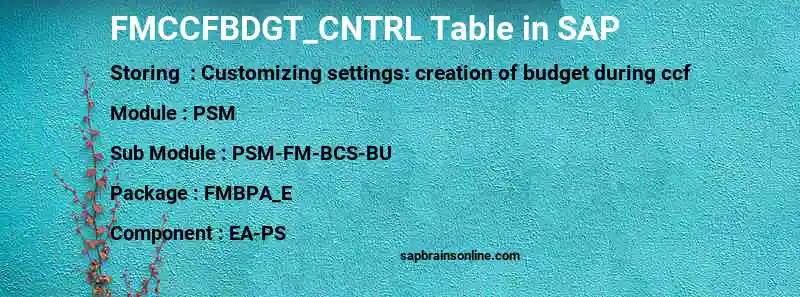 SAP FMCCFBDGT_CNTRL table