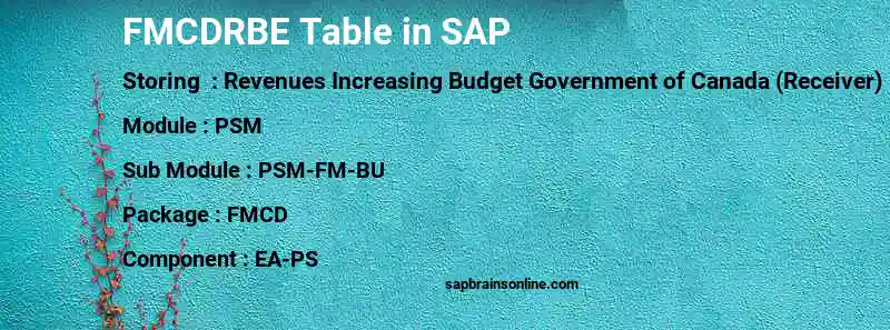 SAP FMCDRBE table