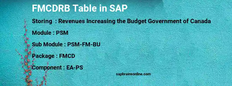 SAP FMCDRB table