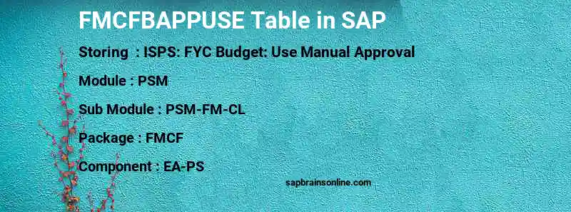 SAP FMCFBAPPUSE table