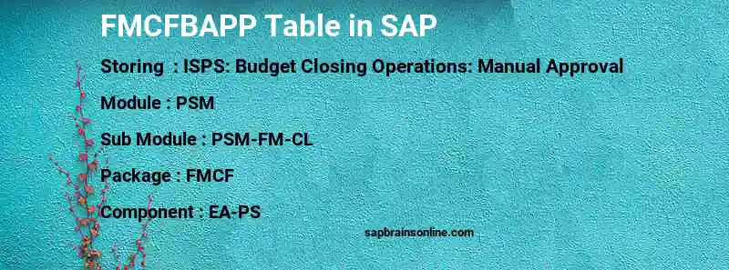 SAP FMCFBAPP table