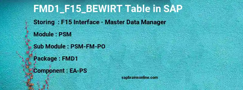 SAP FMD1_F15_BEWIRT table
