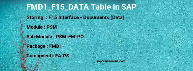 SAP FMD1_F15_DATA table